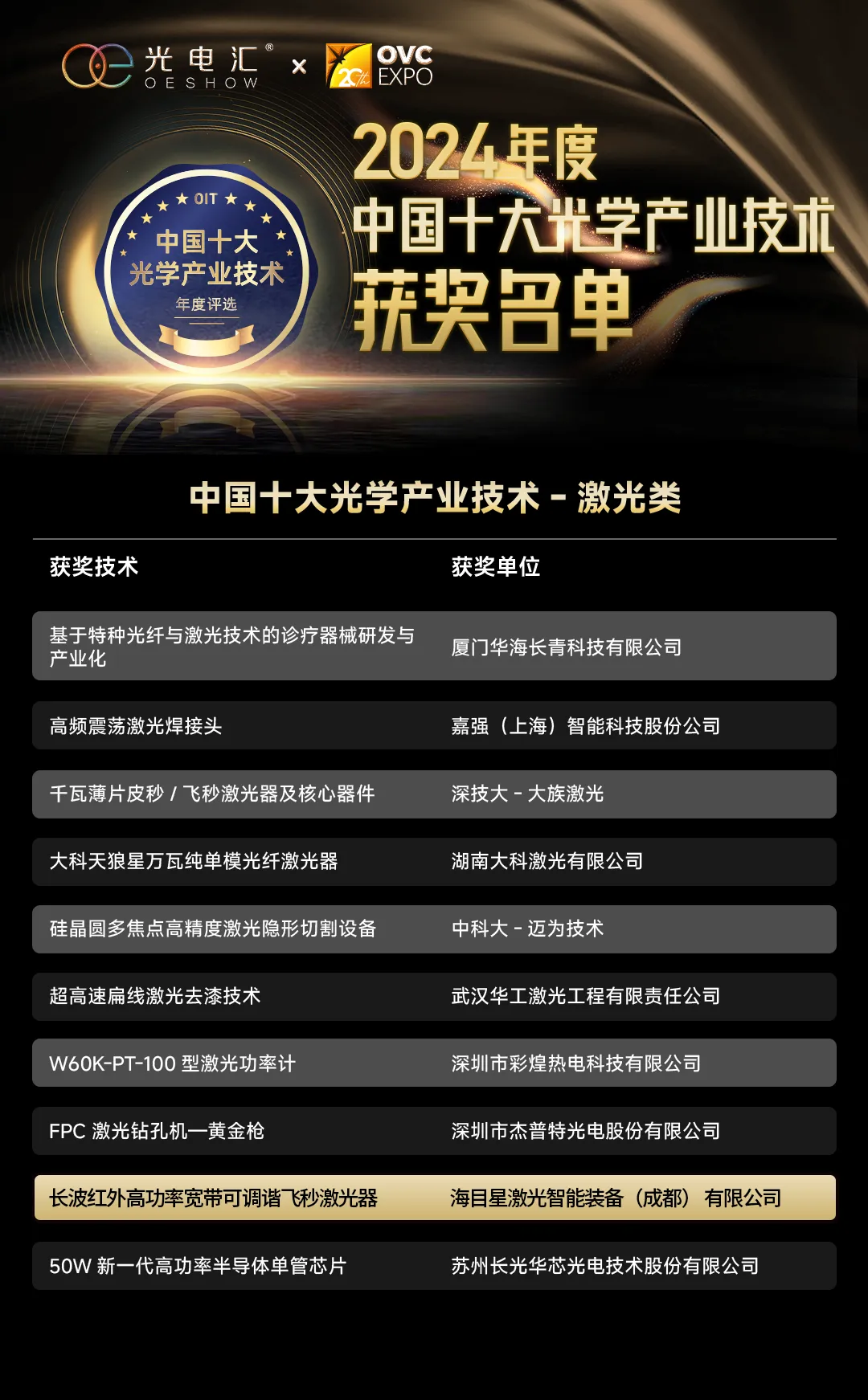 海目星醫療激光產品獲權威認定,為全球醫療技術革新貢獻中國智慧